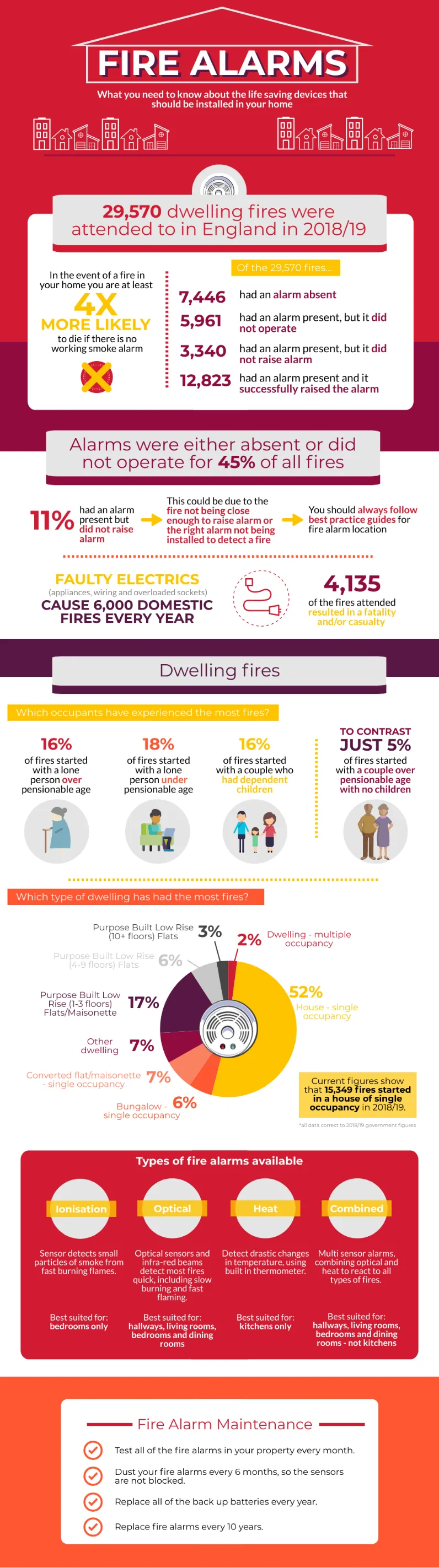 Stay Safe & Compliant: Latest UK Fire Alarm Rules for Devon Holiday Lets & Rentals